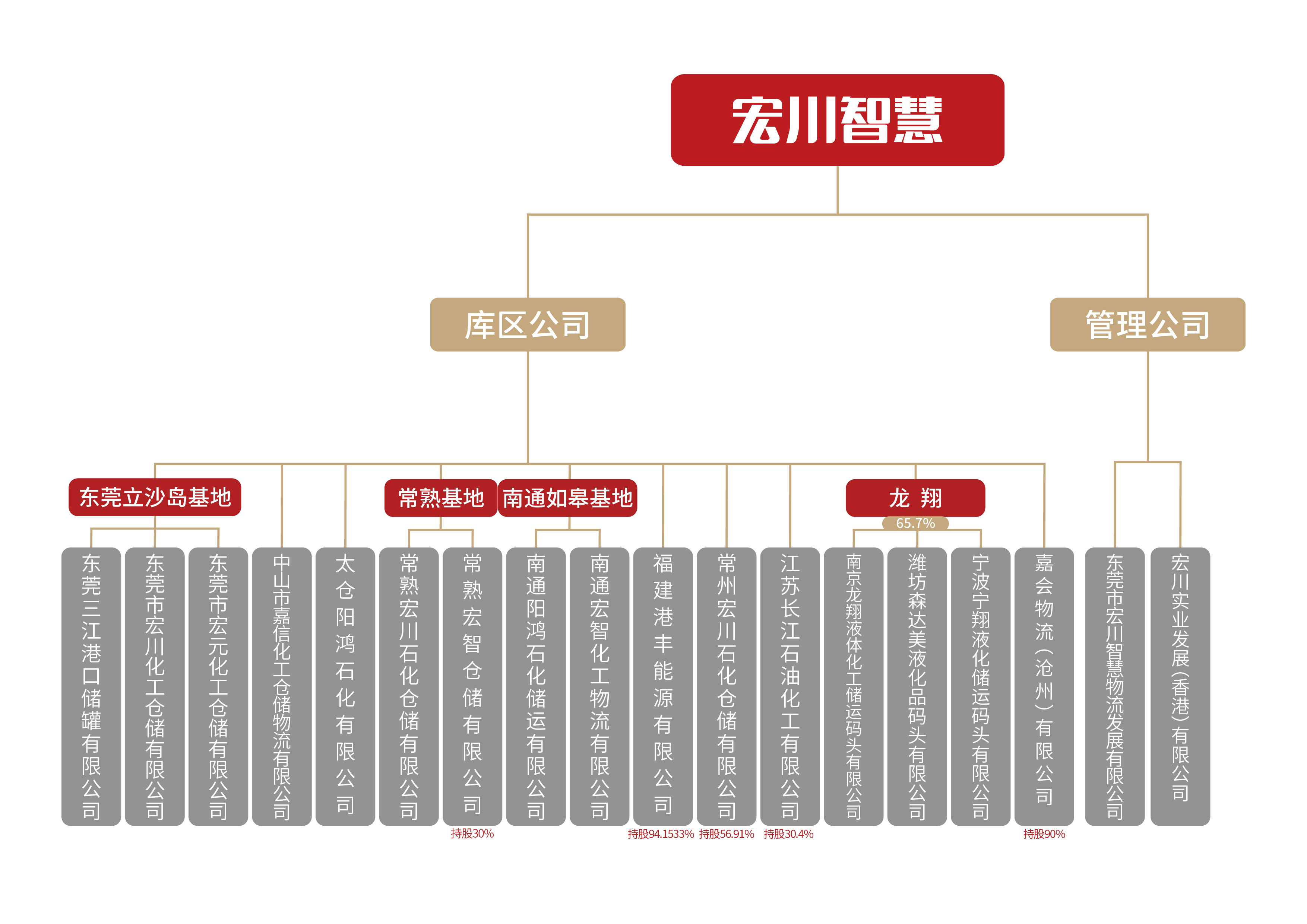 J9九游国际站智慧架构图20220516.jpg